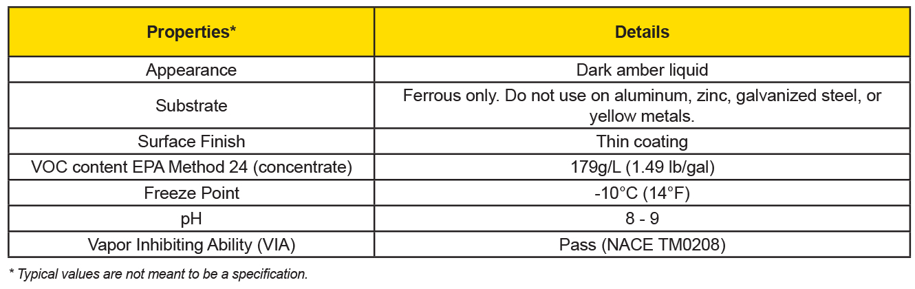 ZerioTec - Fog FV Properties