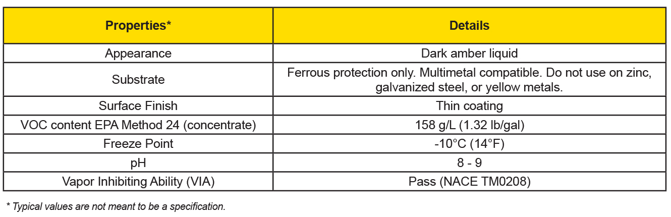 ZerioTec® - Fog MV Properties